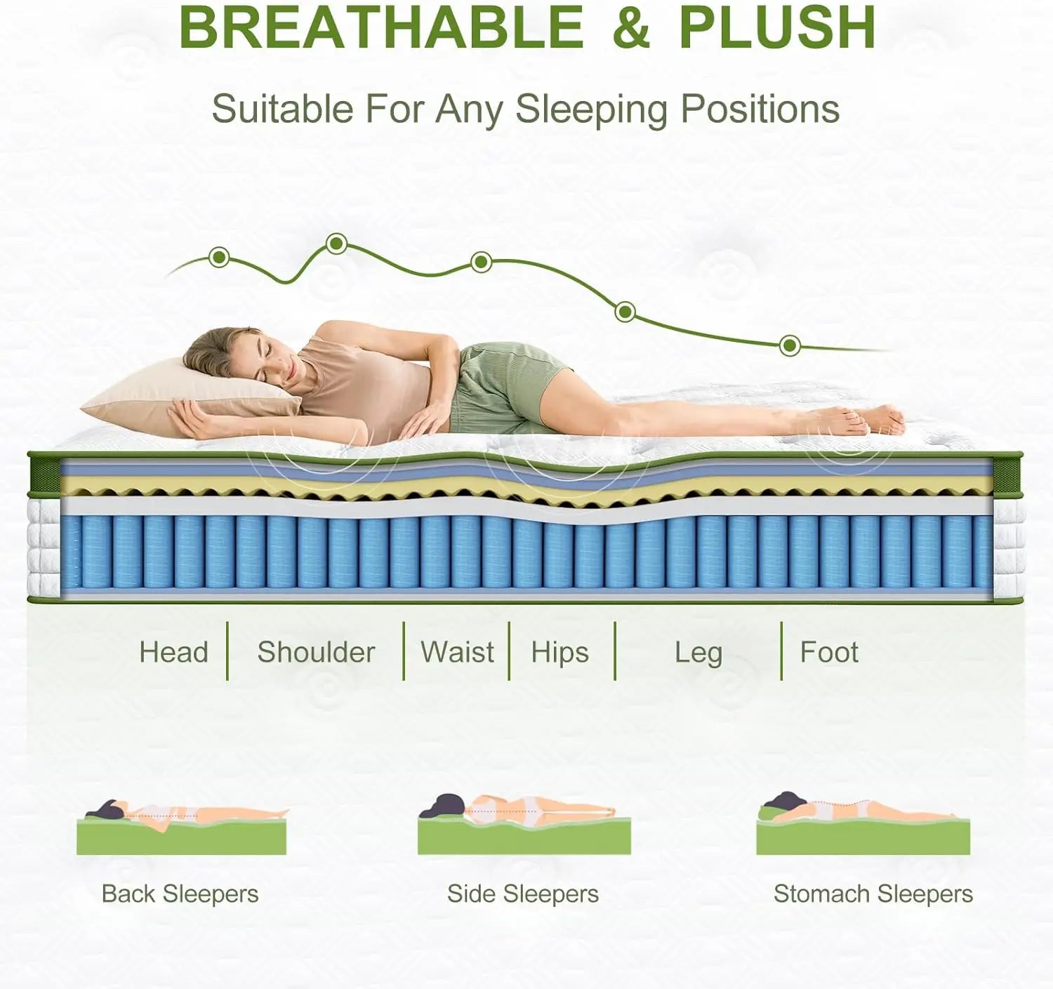 Hybrid Mattress Gel Memory Foam & Pocket Springs for Pressure Relief & Support