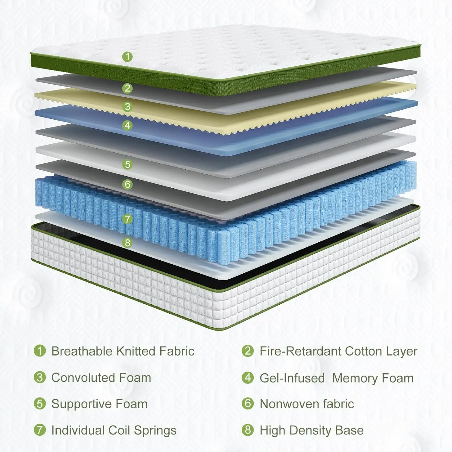 Hybrid Mattress Gel Memory Foam & Pocket Springs for Pressure Relief & Support